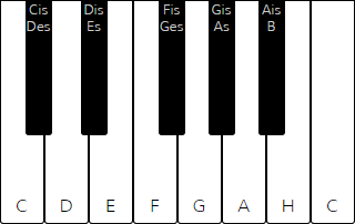 Noten erkennen - Klavier